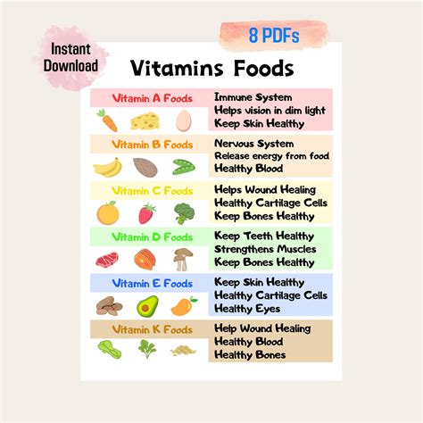 Vitamins And Minerals Chart In Fruits And Vegetables