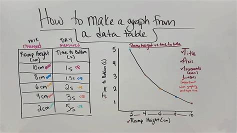 Graph from Data table - YouTube