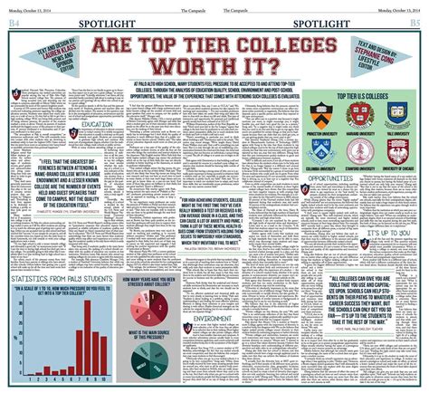 Are Top Tier Colleges Worth It? – The Campanile