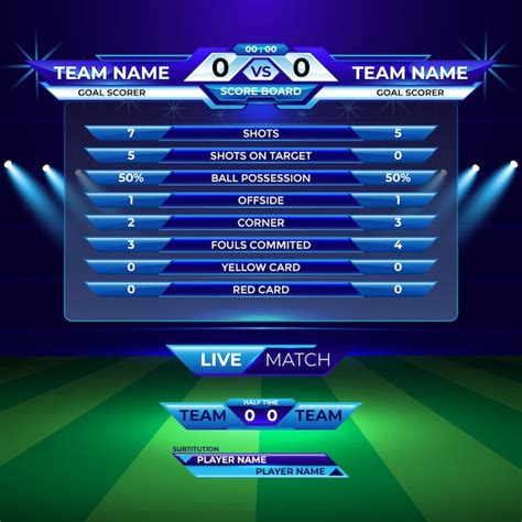 Cricket Scorecard Template