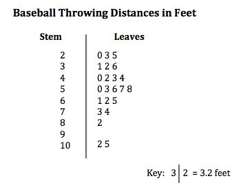 Stem Leaf Plot Worksheet - Ivuyteq