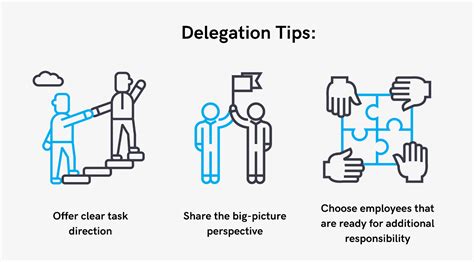 10 Tips for an Effective Delegating Leadership Style - Al Hartman