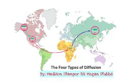 Relocation Diffusion by Madison Stamper on Prezi