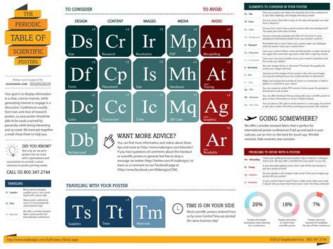 Templates & Resources - Designing an Effective Research Poster - LibGuides at Campbell University