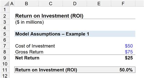 ROI 101: Maximizing Returns on Your Investments in 2024