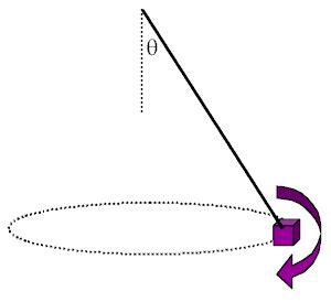 PhysicsLAB: Conical Pendulums