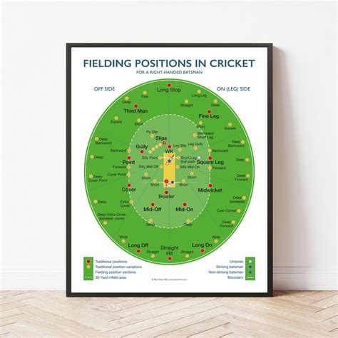 Fielding Positions in Cricket - Etsy UK