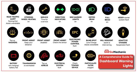 A Comprehensive Guide To Dashboard Warning Lights