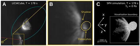 ESA - Comparing observation with simulation of DART impact