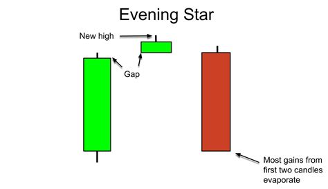 Evening Star Pattern: How to Identify a Bearish Reversal in Crypto ...