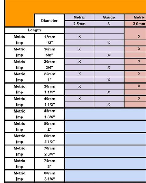 Easy to Use Imperial to Metric Comparison Wall Chart - Etsy UK