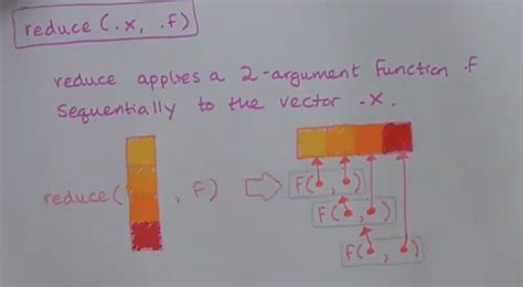 The Tidy Econometrics Workbook - 8 Stationarity