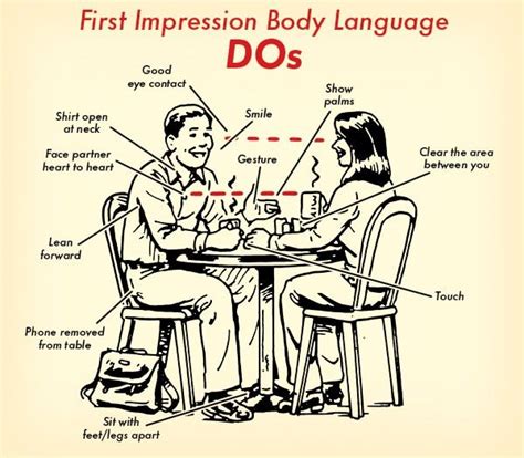 How to Use Body Language to Create a Dynamite First Impression | Body language, Confident body ...