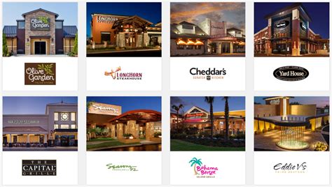 Darden Restaurants: New Acquisition Can't Dampen A Promising Outlook (NYSE:DRI) | Seeking Alpha