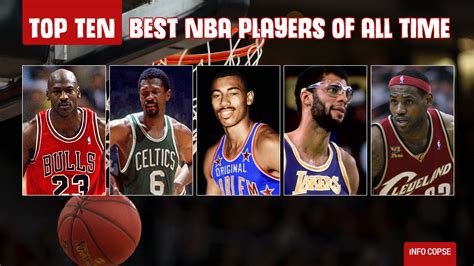 Top Best Nba Players Of All Time