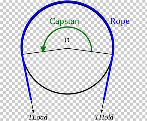 Capstan Equation Belt Friction Force PNG, Clipart, Angle, Area, Belt ...