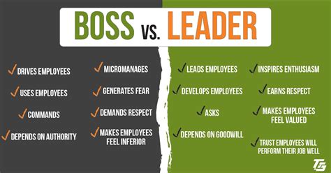 BOSS VS. LEADER: Why Develop & Hire Leaders, not Bosses!