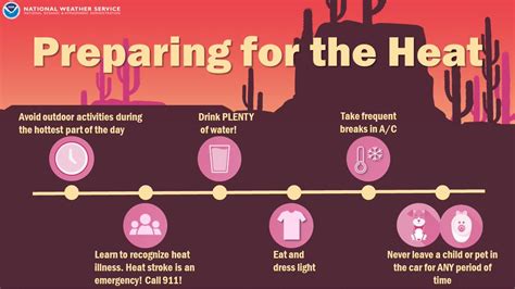 Tucson Fire Department on Twitter: "RT @NWSTucson: ☀️🌡️ How are you ...