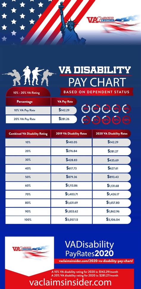 Military Pay Tables 2019 | Cabinets Matttroy