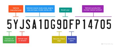 4 Benefits of Having a VIN Decoder Part of Your Fleet Management Software | Techno FAQ