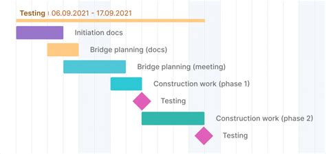 14 Project Milestones Examples (2022)