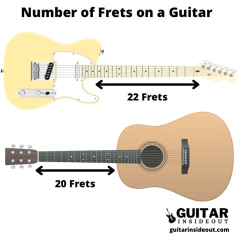 How Many Frets are there on a Guitar? - Guitar Inside Out