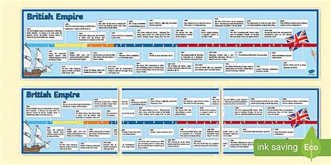 When was the British Empire - Timeline - KS2 (teacher made)