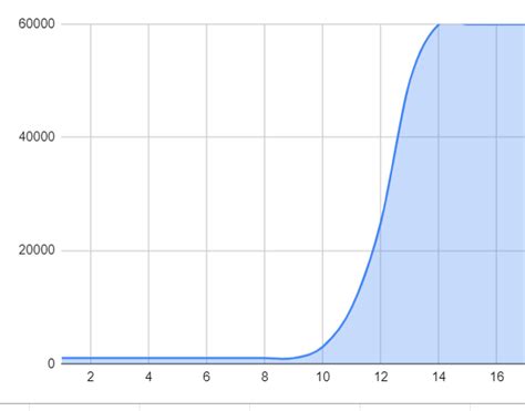 Traffic growth patterns: Is there always a hockey stick? (And the July report) - Yeys.com