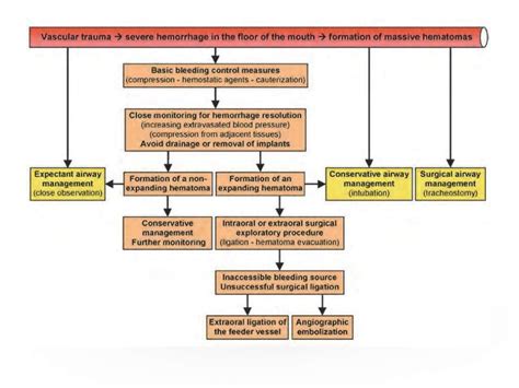 Dental implant complications