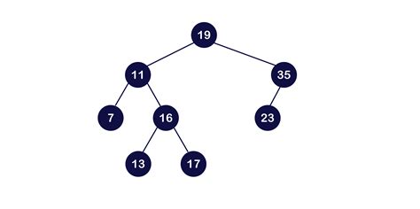 Introduction to Trees and Graphs