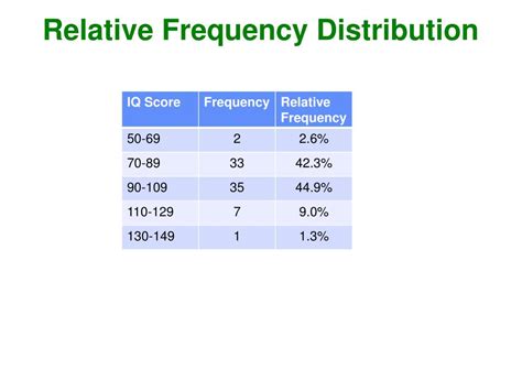 PPT - Frequency Distribution (or Frequency Table) PowerPoint Presentation - ID:5567349