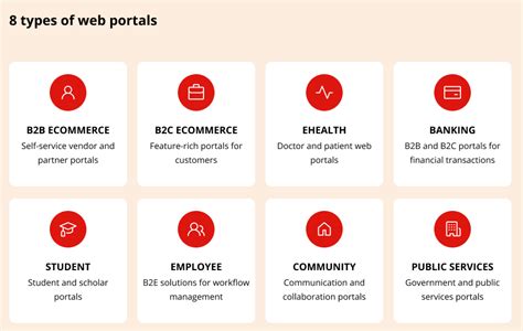 8 Types of Web Portals: Examples, Features, Benefits for Business | Digiteum