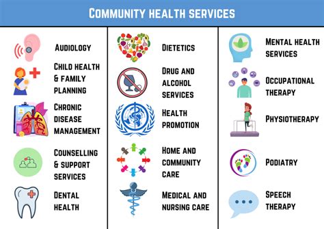 Community Health Services