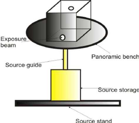 Collimator fixed in position | Download Scientific Diagram