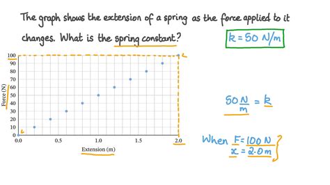 How to Find Spring Constant - TobiaskruwHarrison