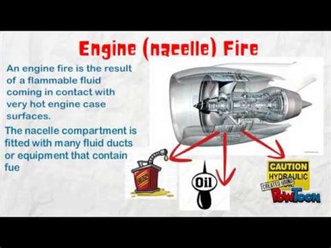 Aircraft Engine (nacelle) fire - YouTube