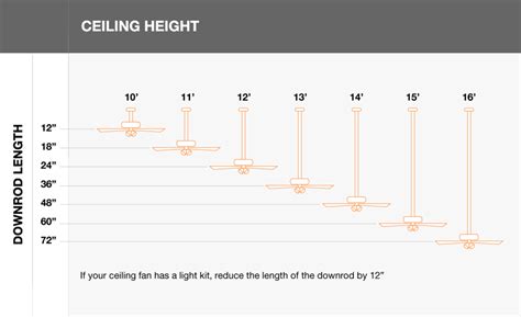 Ceiling Fan Downrod Length Calculator | Review Home Co