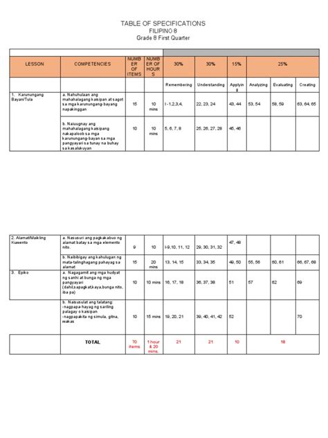 Table of Specifications | PDF