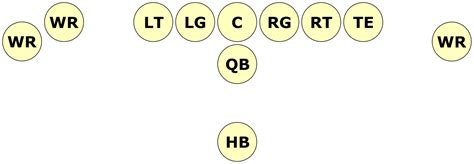 Mastering American Football Formations: A Comprehensive Guide - HowTheyPlay