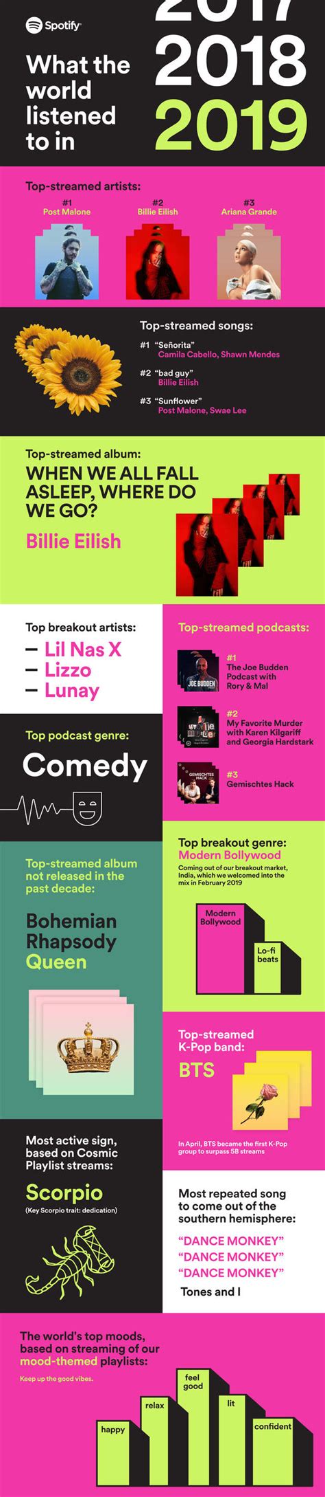 Spotify Wrapped 2019: How to See Your Spotify Year in Review Playlist ...