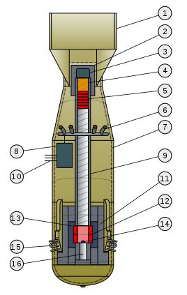 Little Boy internal diagram.svg Hiroshima, Nagasaki, Chernobyl Nuclear Power Plant, Nuclear War ...