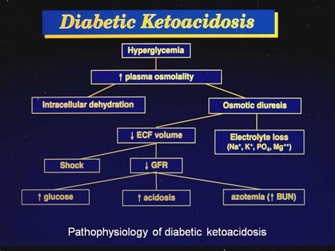 Diabetic Ketoacidosis (DKA) - Endocrine - Medbullets Step 1