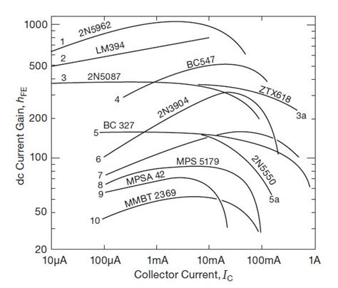 Testing Transistor DC Gain (hFE) in My Lab – Biophysics Lab