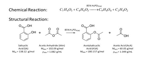 Acetylsalicylic acid (ASA), also known as aspirin, is | Chegg.com