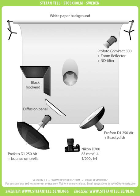 Portrait Lighting Setup Diagram Light Studio Setups Instagram Lighting ...