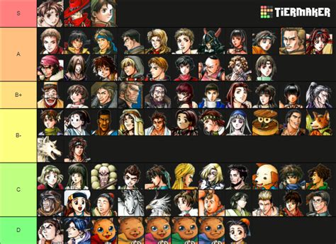 Suikoden II - Characters Tier List (Community Rankings) - TierMaker