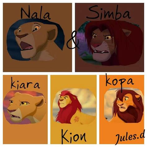 The pics of he cubs should be Kopa, Kiara, and Kion. That’s the right ...