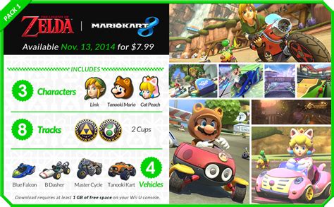 Pack 1 DLC - Mario Kart 8 Guide - IGN