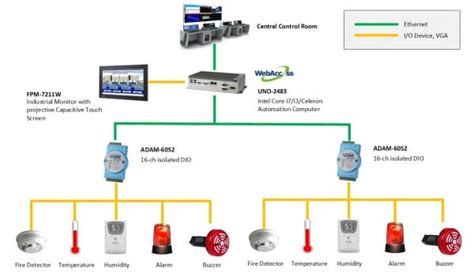 Diagram Fire Alarm System