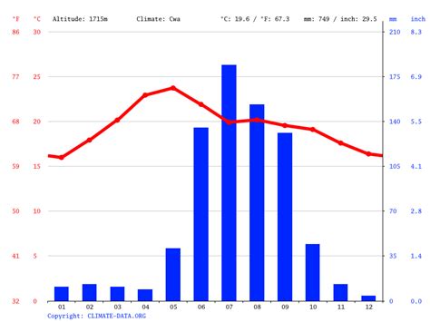 Clima Salamanca: Temperatura, Climograma y Tabla climática para Salamanca